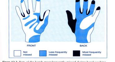 missed-hand-washing