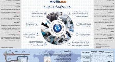 Endoscpes-Reprocessing-Poster